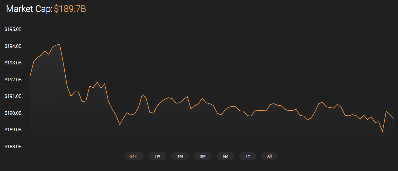 The cryptocurrency market capitalization